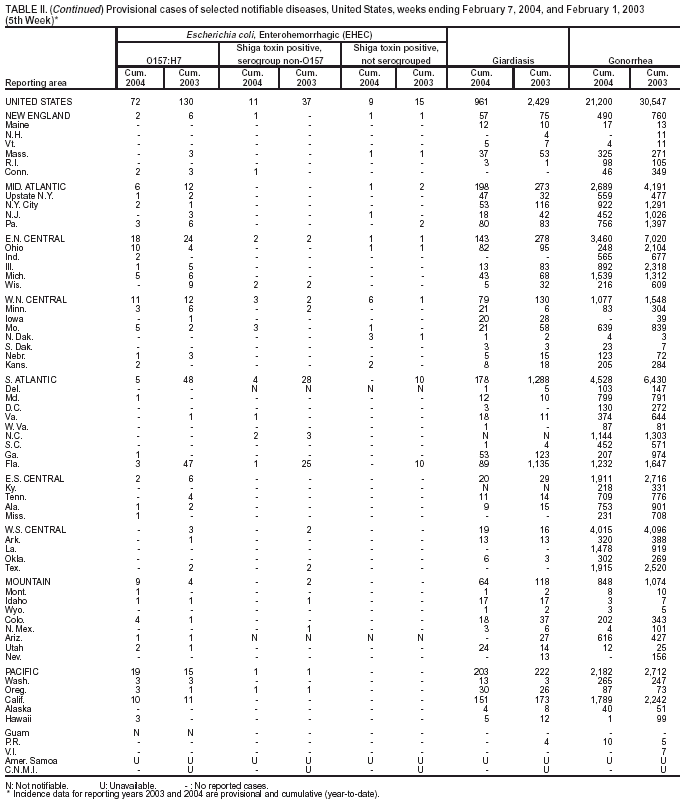 Table 2