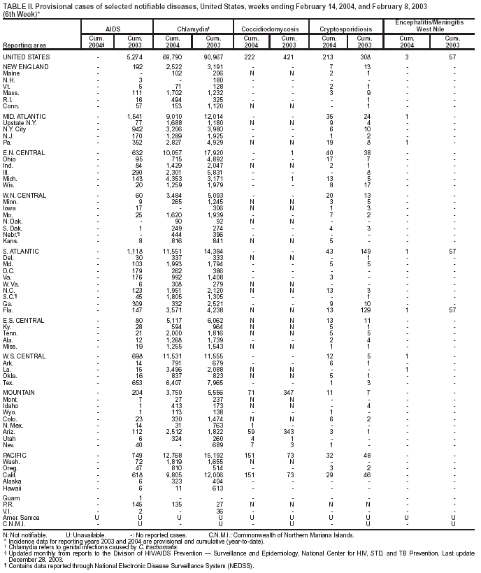 Table 2