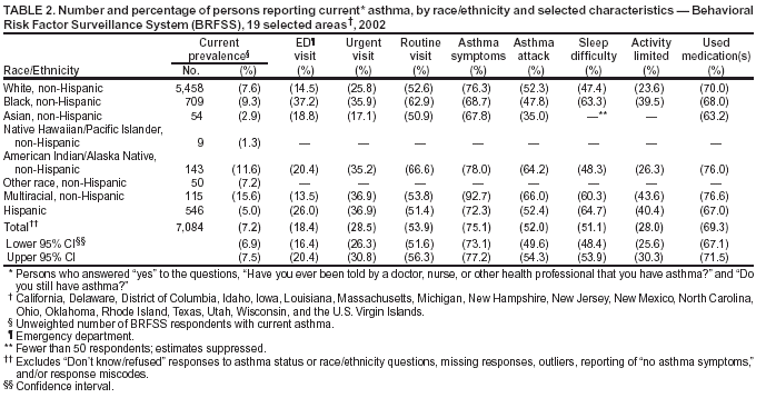 Table 2