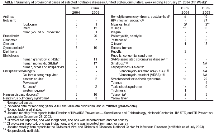 Table 1