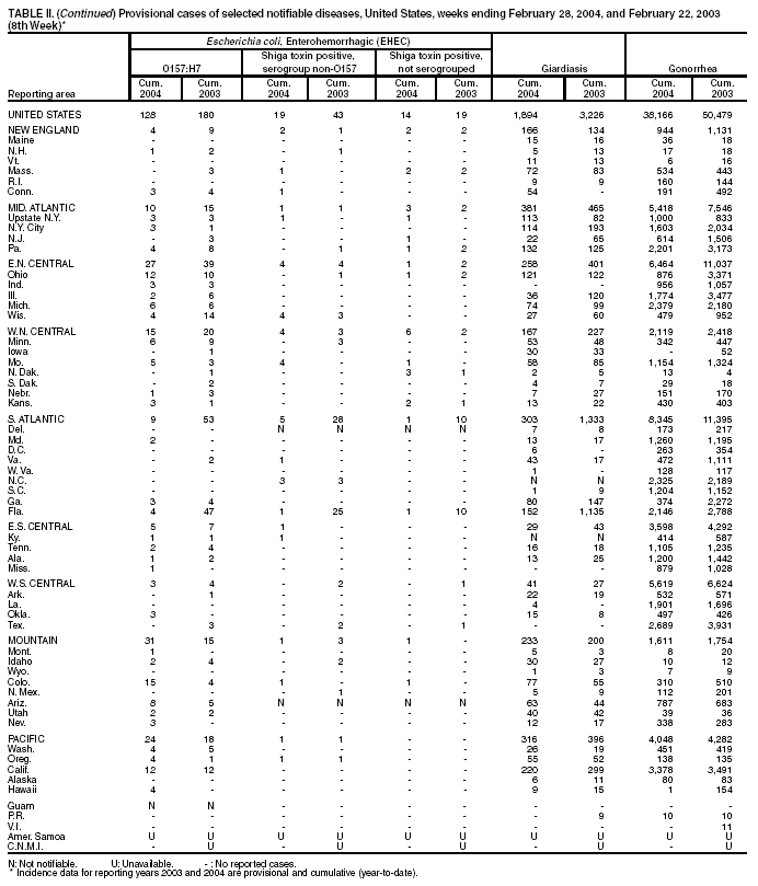 Table 2