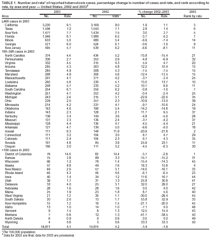 Table 1