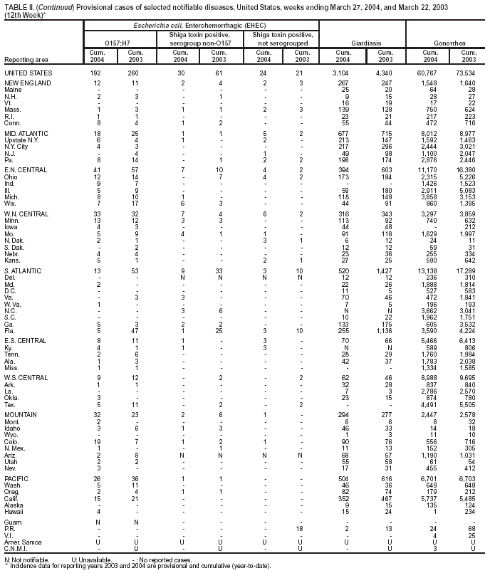 Table 2