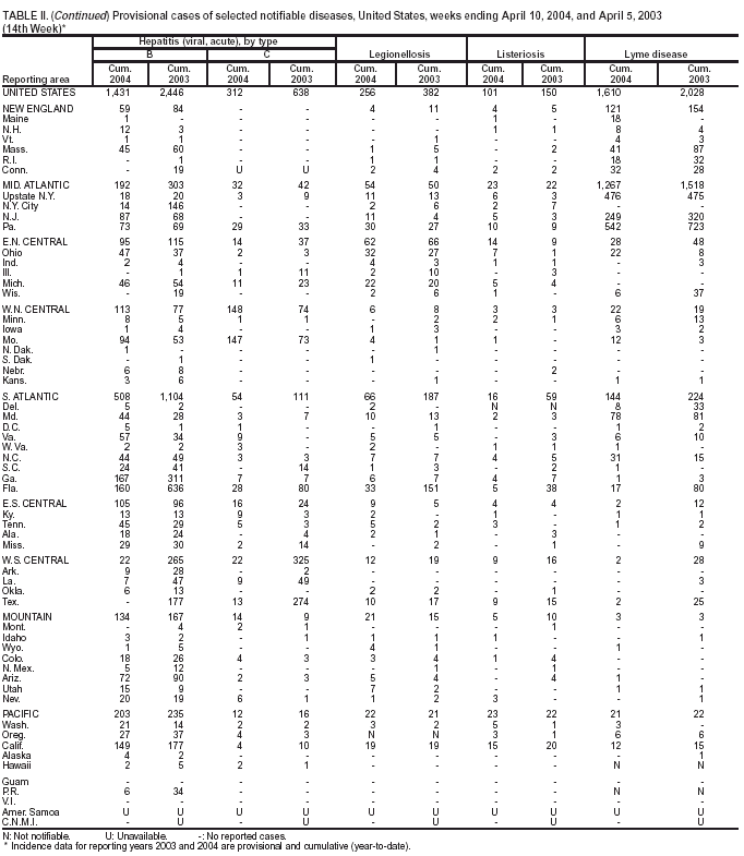 Table 2