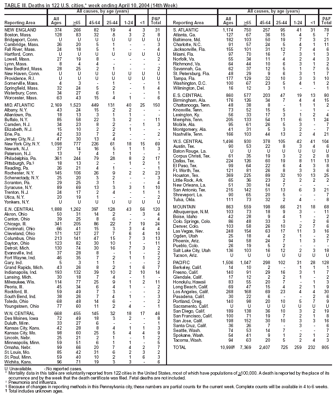 Table 3