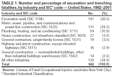 Table 1