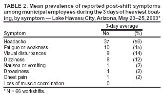 Table 2