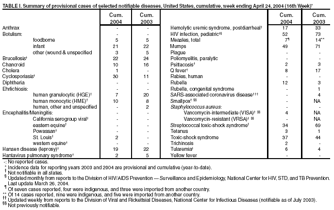 Table 1