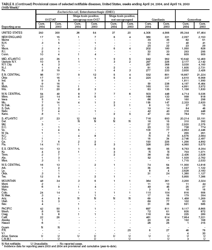 Table 2