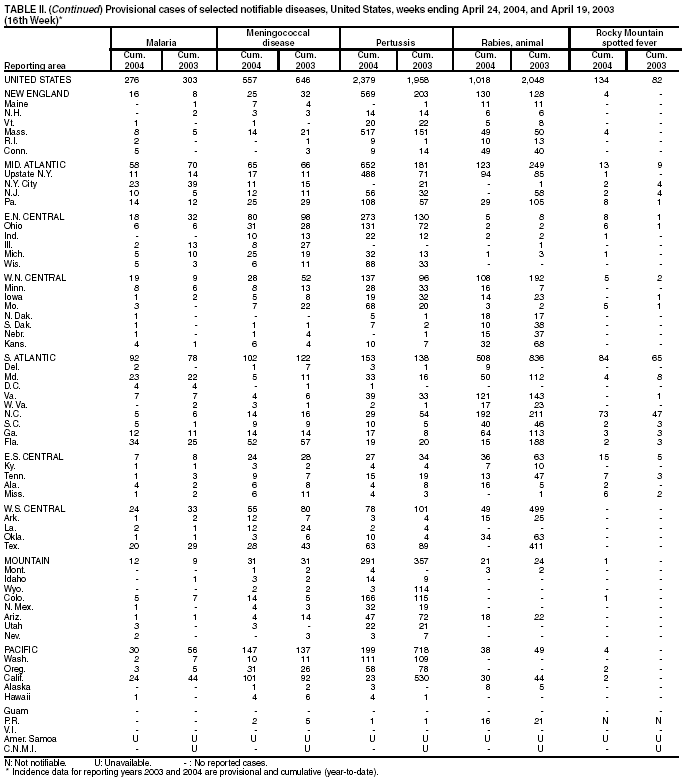 Table 2