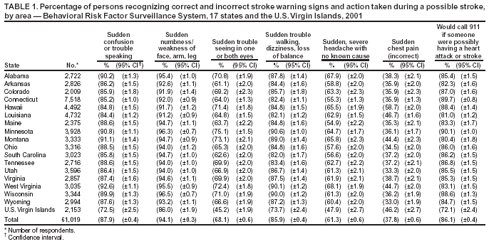 Table 1