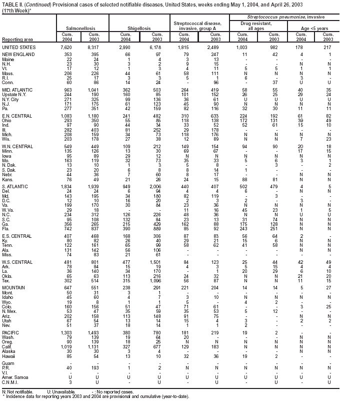 Table 2