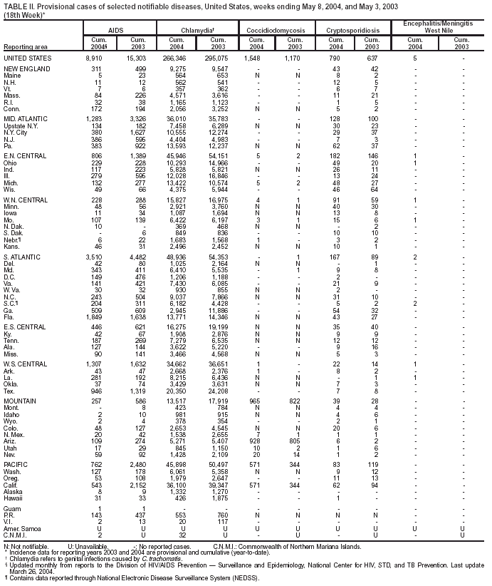 Table 2