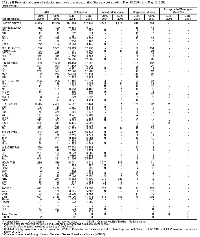 Table 2