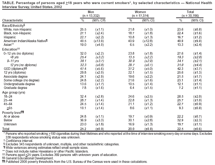 Table 3