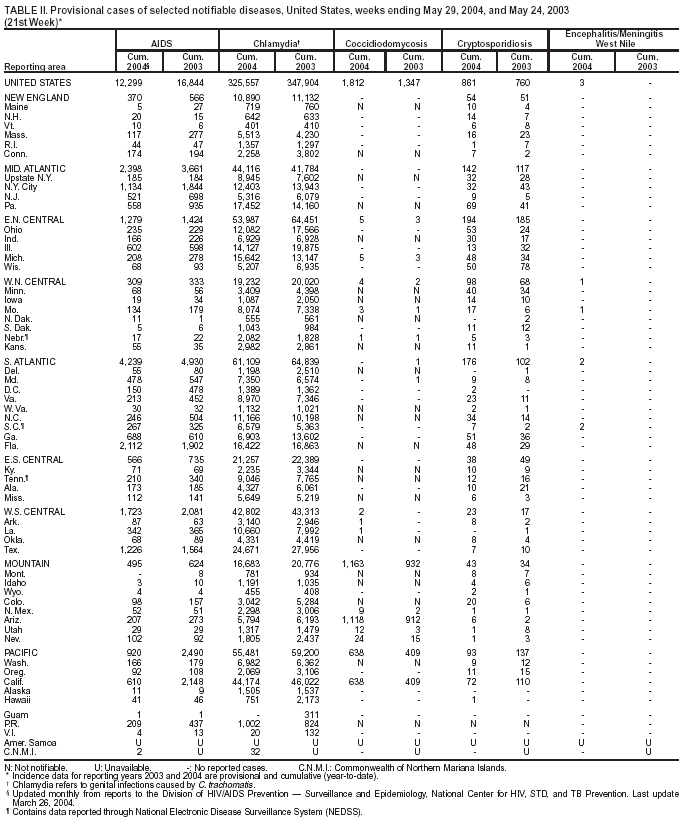 Table 2