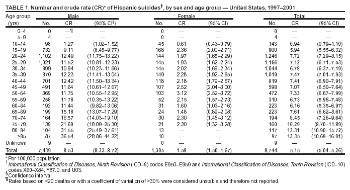 Table 1