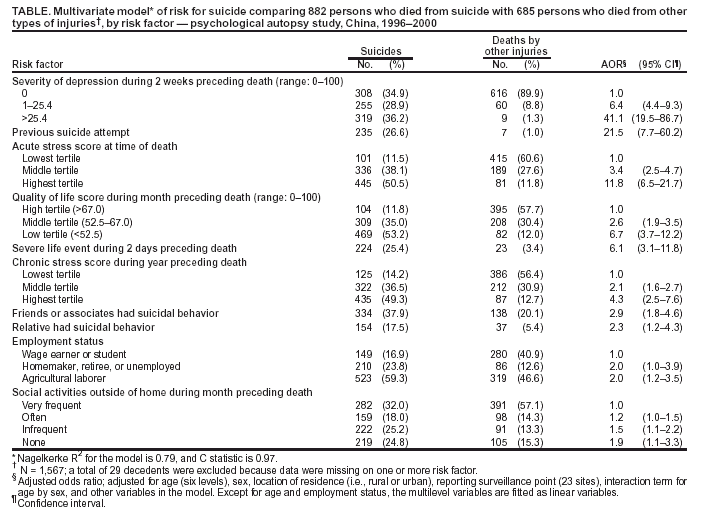 Table 1