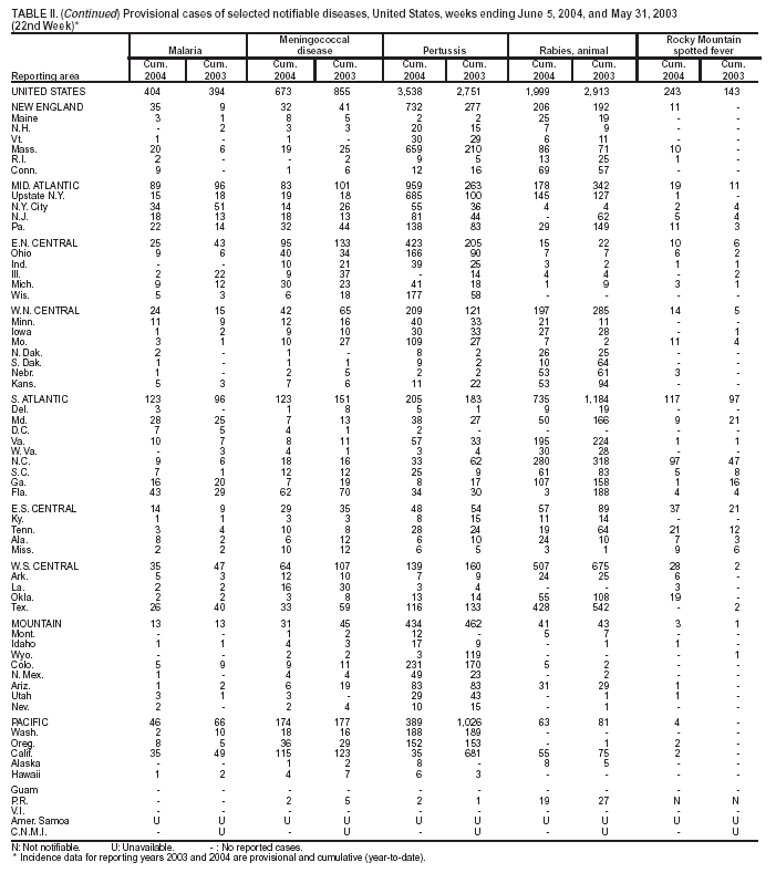 Table 2