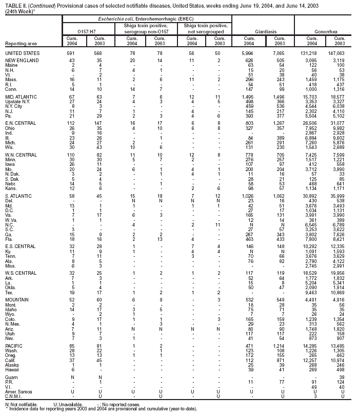 Table 2