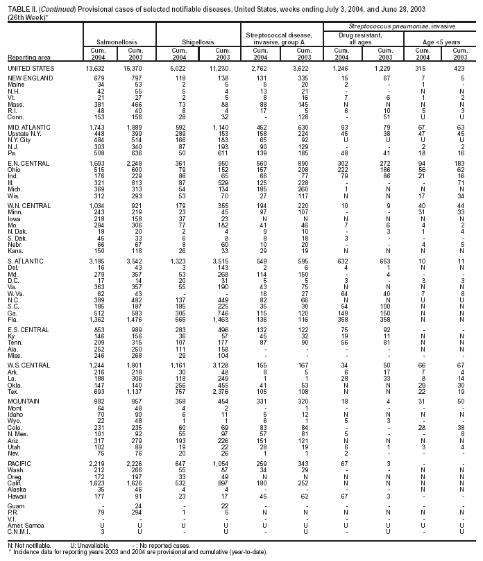 Table 2