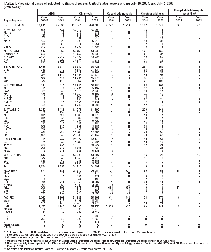 Table 2