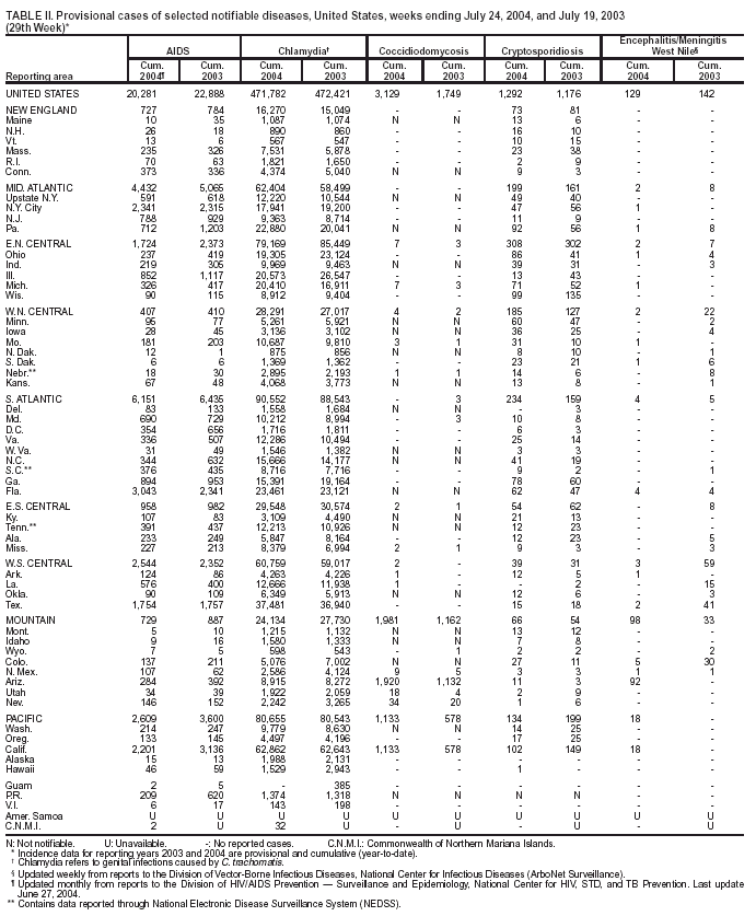 Table 2