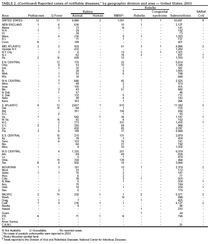 Table 2