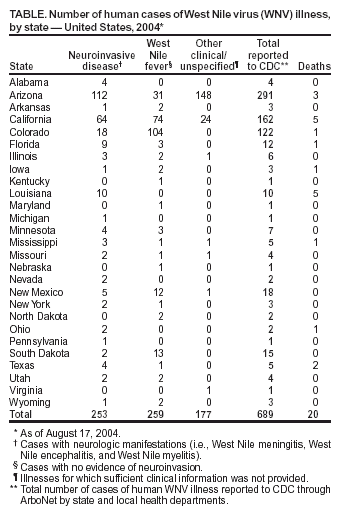 Table 1