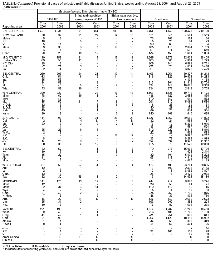 Table 2