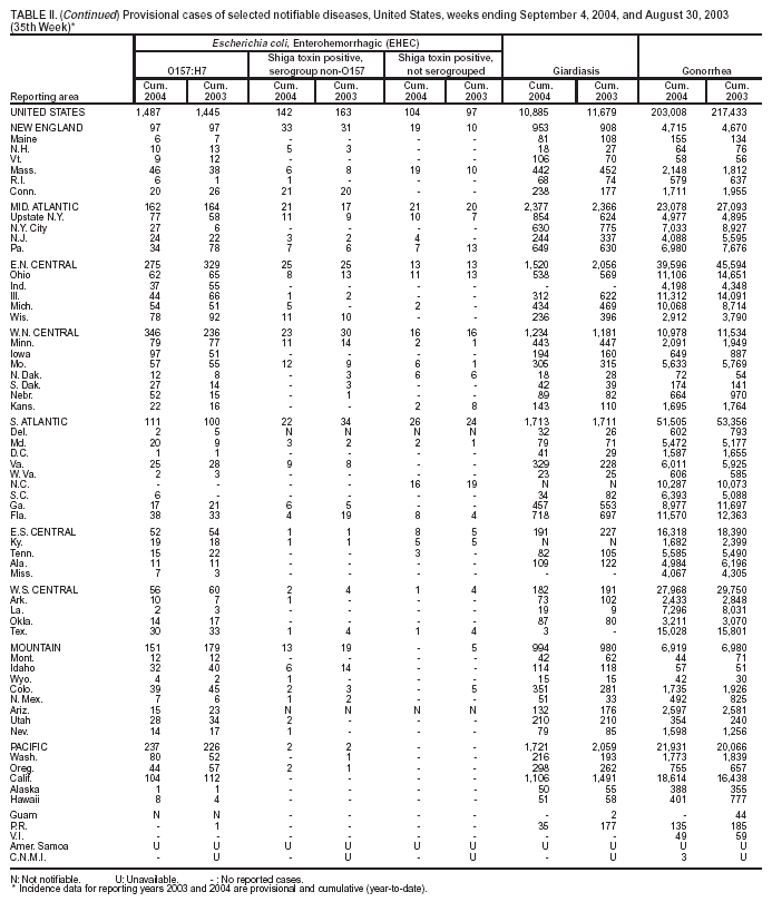 Table 2