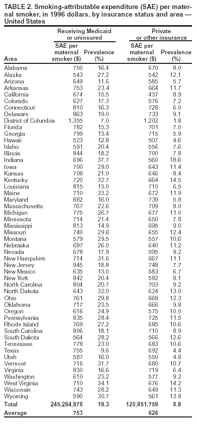 Table 2