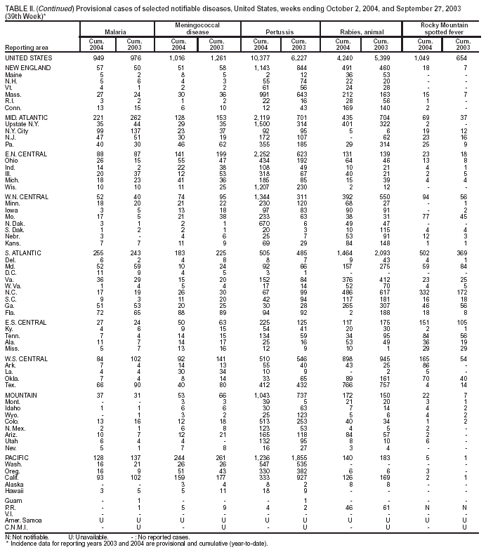 Table 2