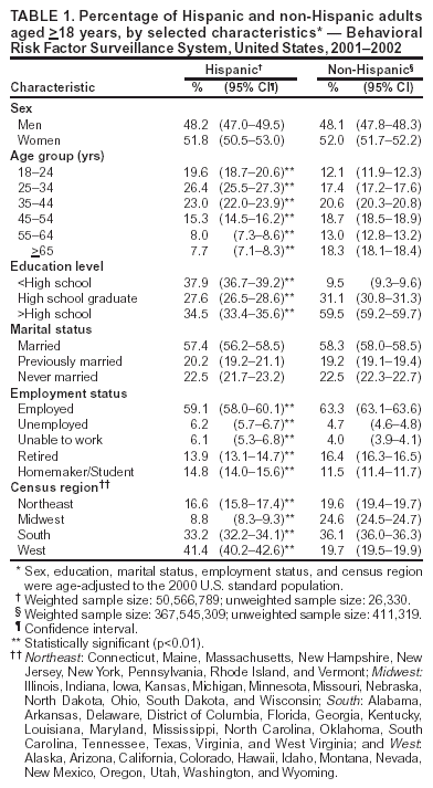 Table 1