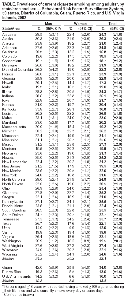 Table 1