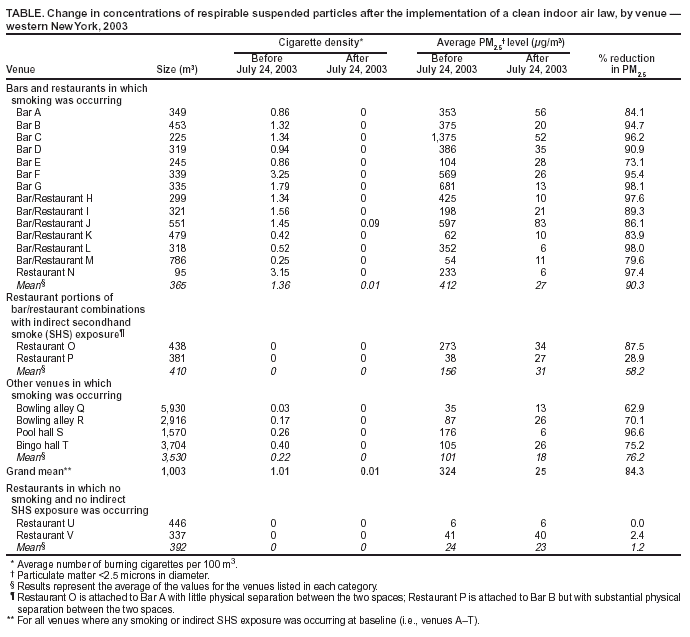 Table 1