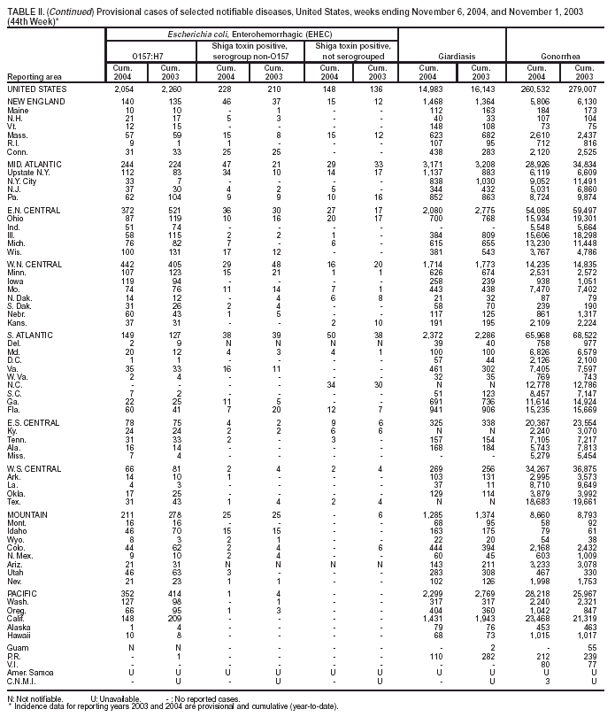 Table 2