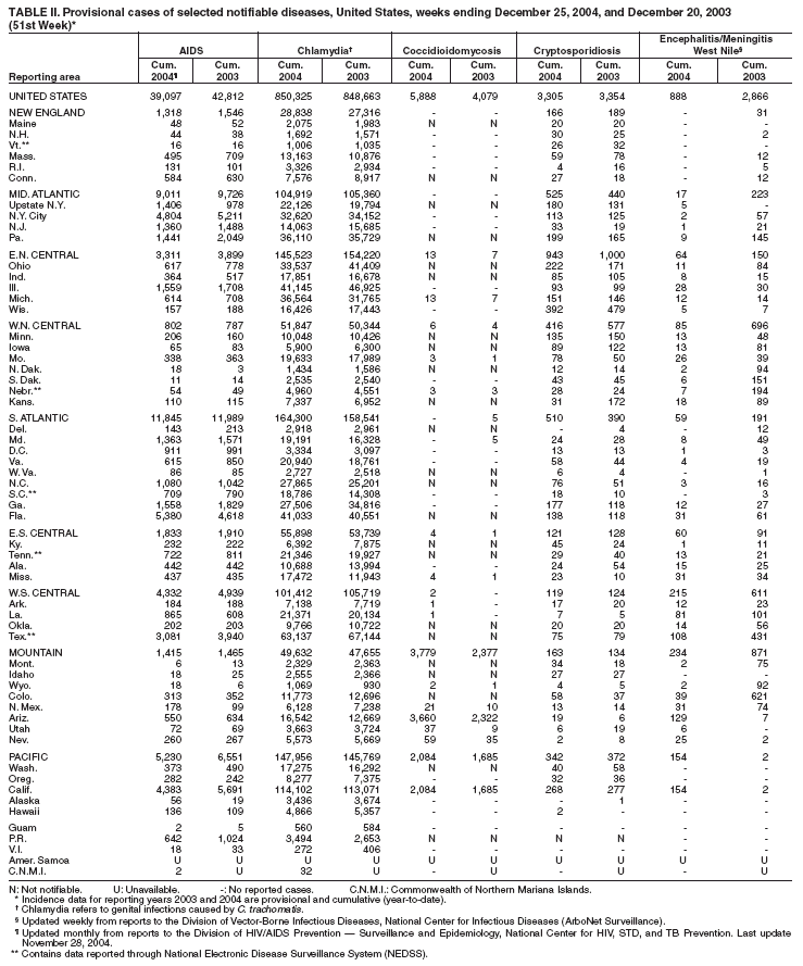 Table 2