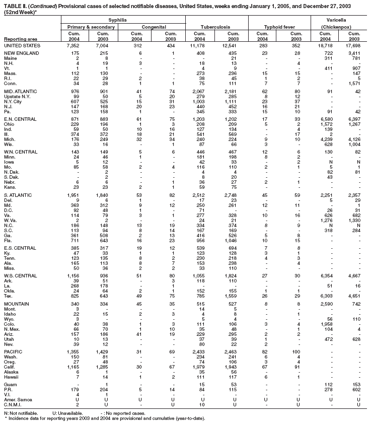 Table 2