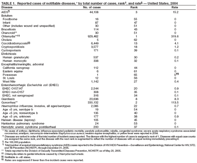 Table 1