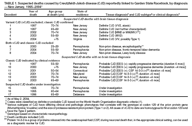 Table 1