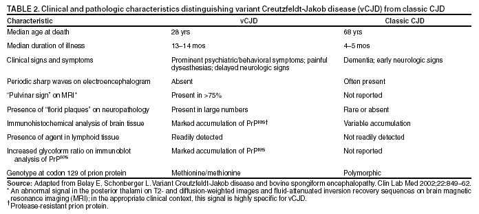 Table 2