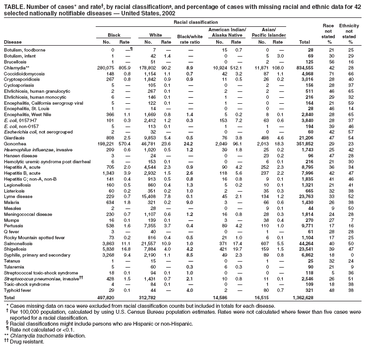 Table 1