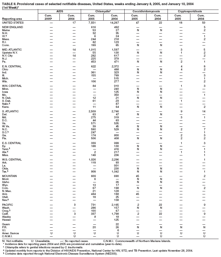 Table 2