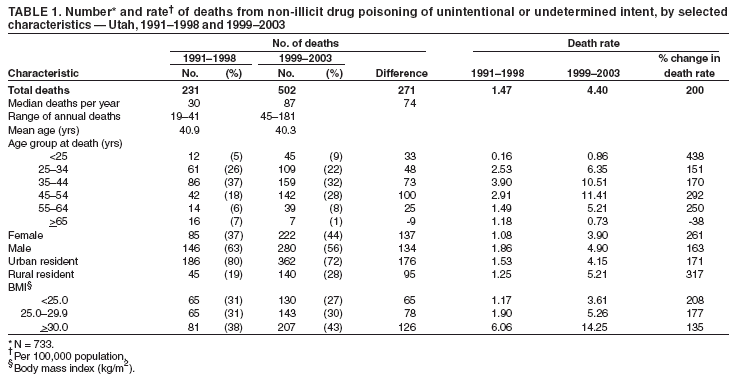 Table 1