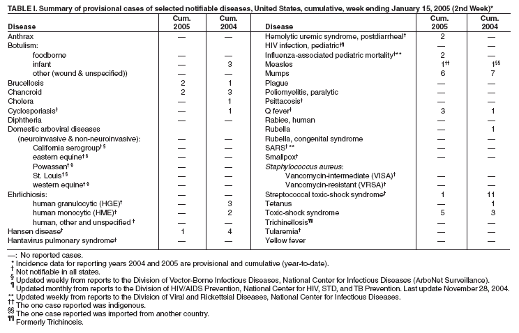 Table 1