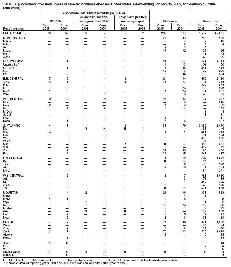 Table 2