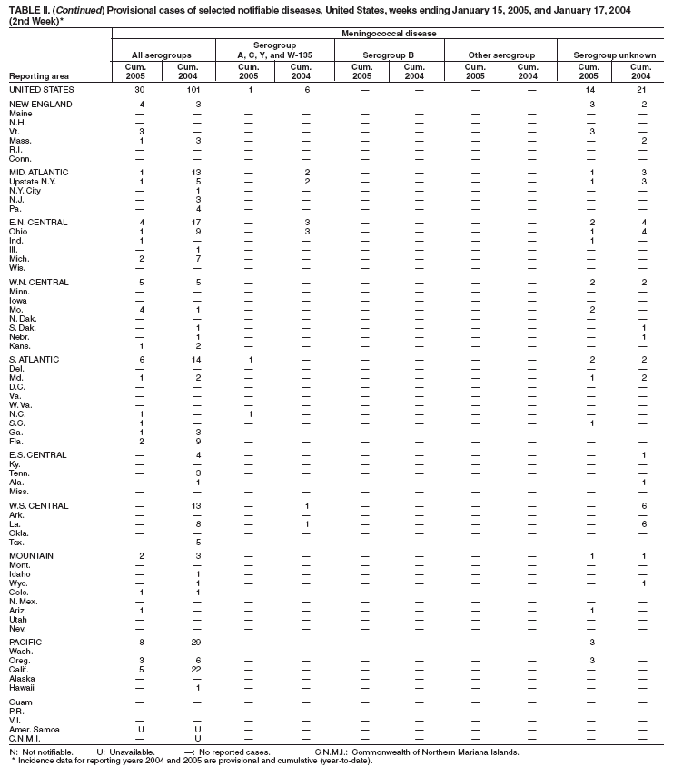 Table 2