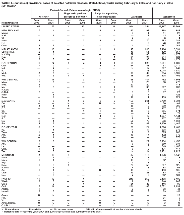 Table 2