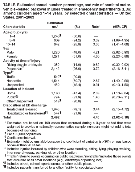 Table 1